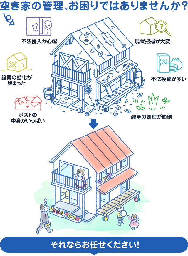 空き家の管理、お困りではありませんか？